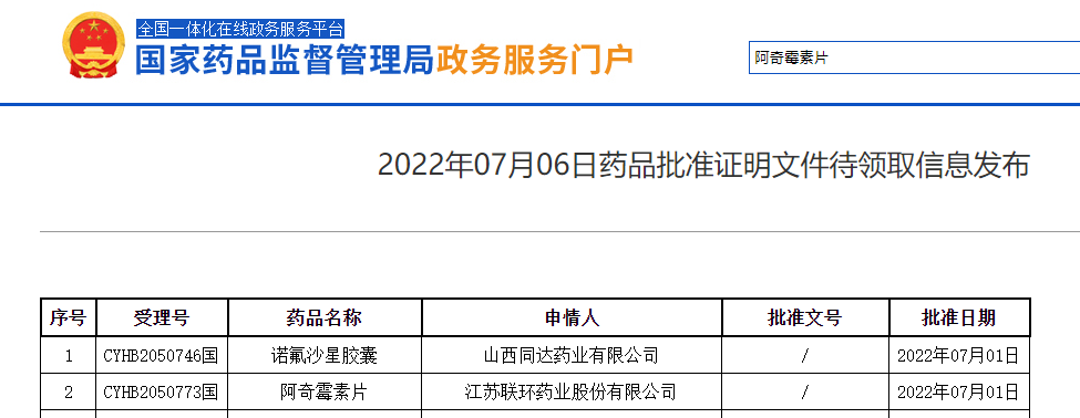 喜报！征途国际药业阿奇霉素片通过仿制药一致性评价1
